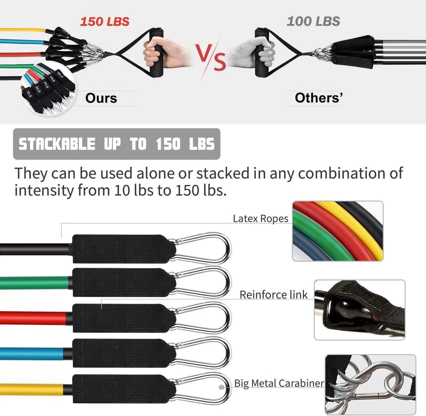 Latex Resistance Pull Bands for Pilates, Yoga, CrossFit